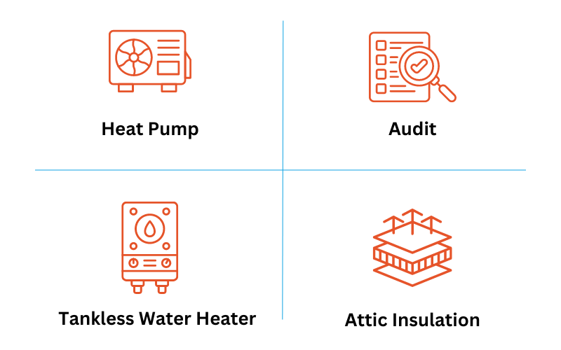 Heat Pumps, Audits, Tankless Water Heaters, and Attic Insulation