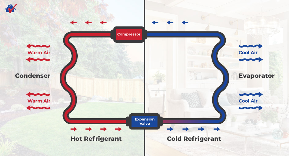 How an Air Conditioning System Works Infographic